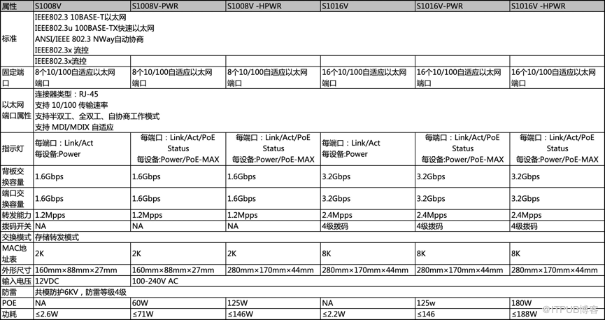 H3C S1000V“打了个响指”，瞬间消灭一半的网络难题