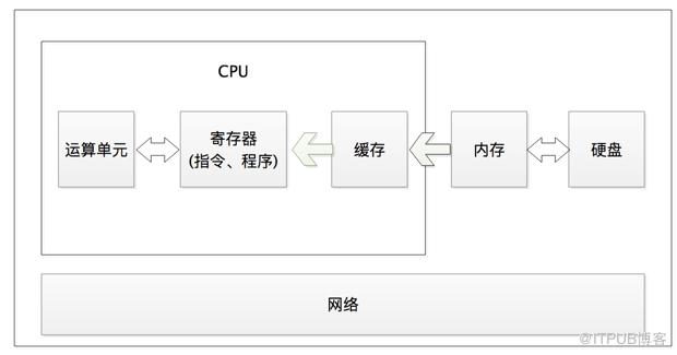 架构修炼之道 | 一个传统网关系统有几种 “死” 法