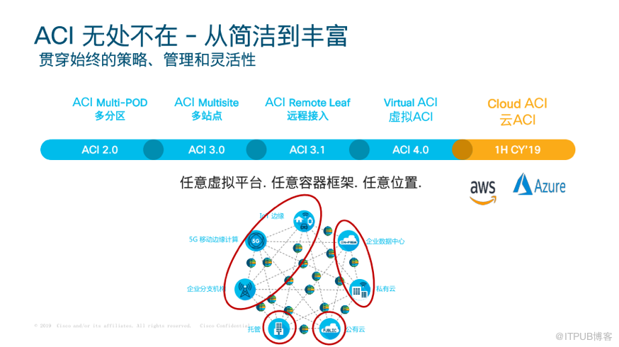 思科让数据中心无处不在