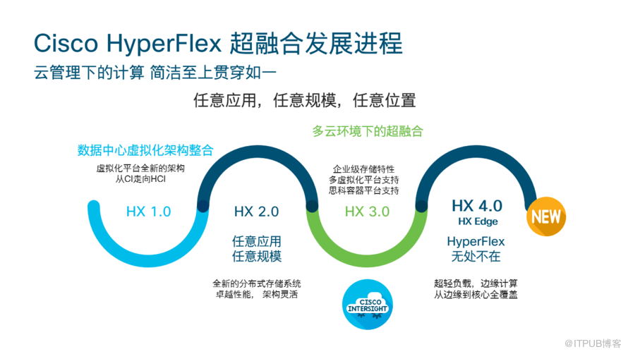 思科让数据中心无处不在