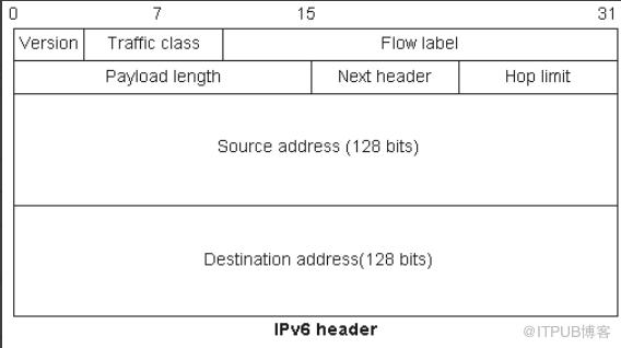IPv6入门教程