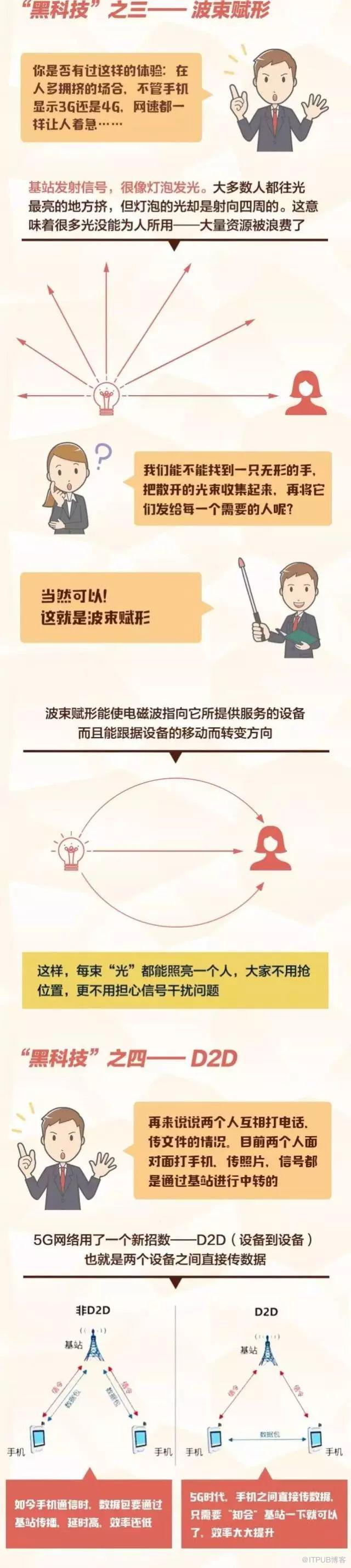 关于5G的原理，这张图全说清楚了