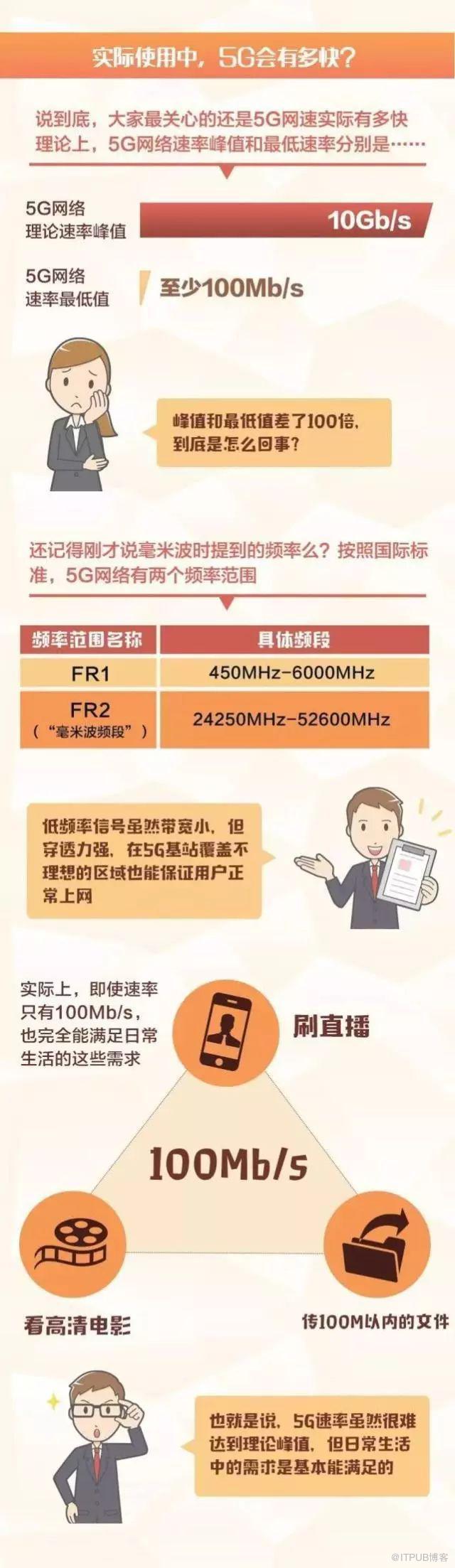 關于5G的原理，這張圖全說清楚了