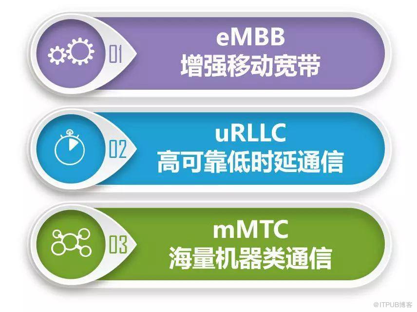 5G会重演当年3G的煎熬历史吗？ | 老兵戴辉