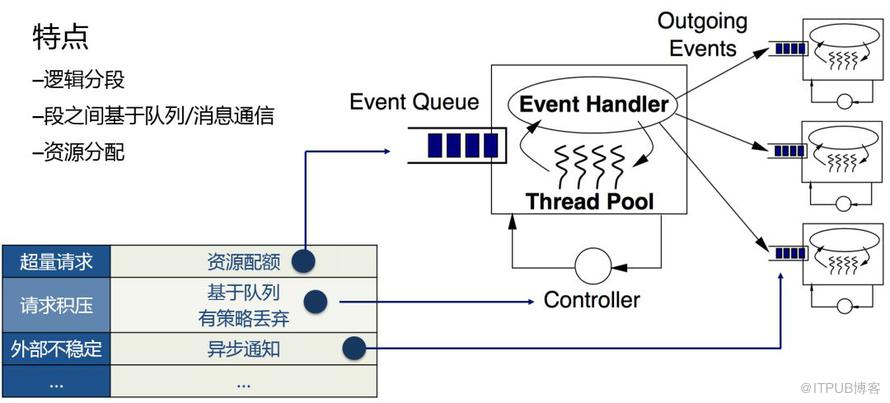 普元EOS 8网关设计及应用