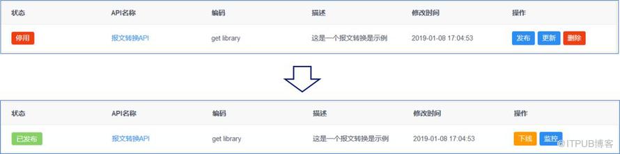 普元EOS 8网关设计及应用