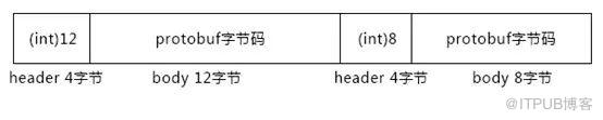 Netty、MINA、Twisted一起学系列05：整合protobuf