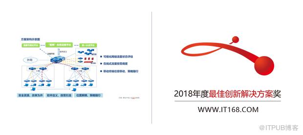 迈普BD-WAN解决方案荣获2018 IT168最佳创新解决方案奖