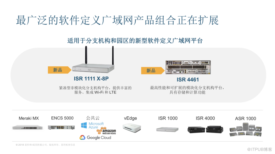 当安全遇上SD-WAN 会碰撞出怎样的火花