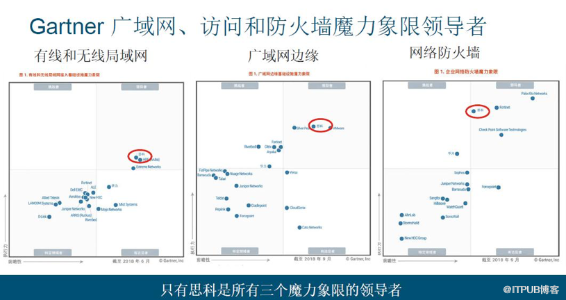 当安全遇上SD-WAN 会碰撞出怎样的火花