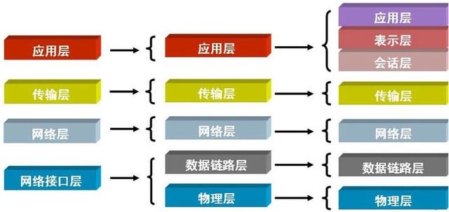 计算机网络通信的原理是什么