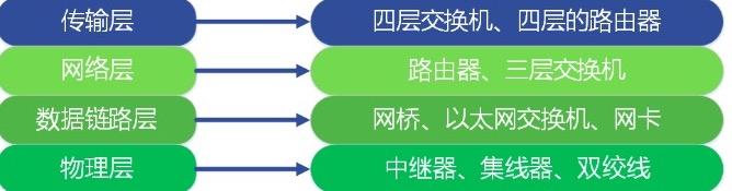 计算机网络通信的原理是什么