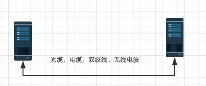 计算机网络通信的原理是什么