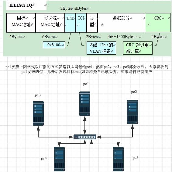 计算机网络通信的原理是什么