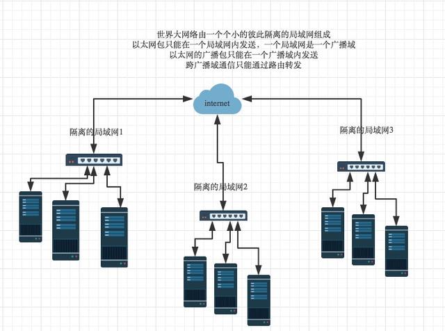 计算机网络通信的原理是什么