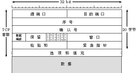 计算机网络通信的原理是什么