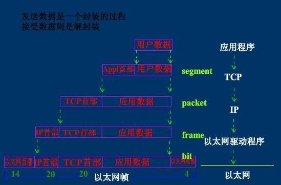 计算机网络通信的原理是什么