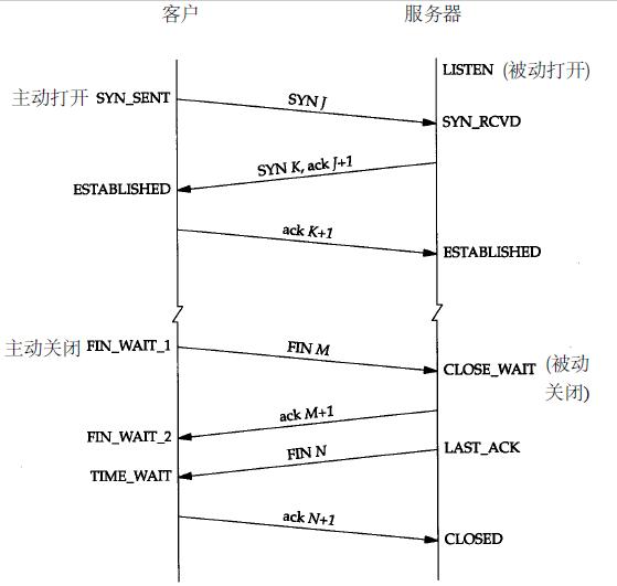 计算机网络通信的原理是什么