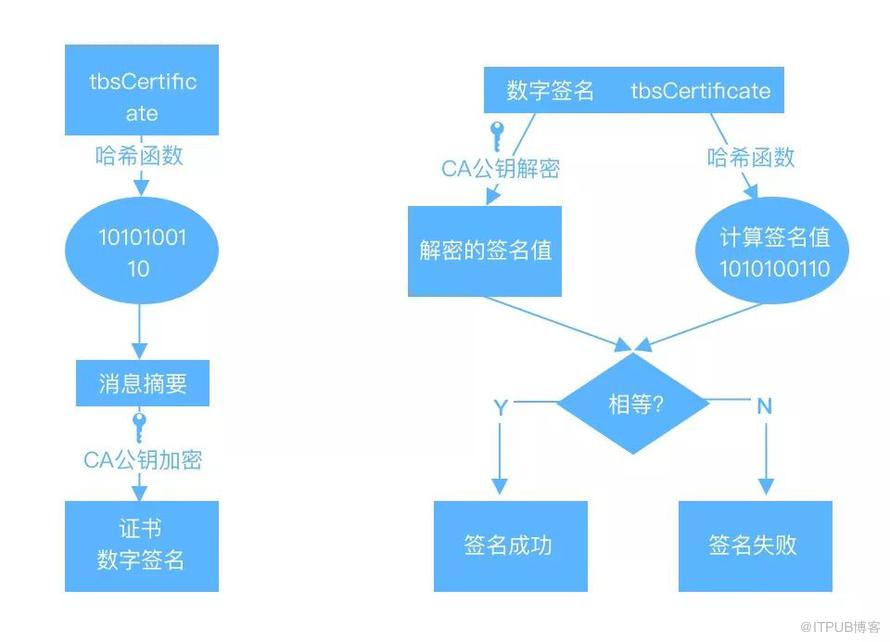 如何理解HTTPS加密算法