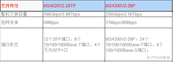 H3C MS系列安防交换机测评报告