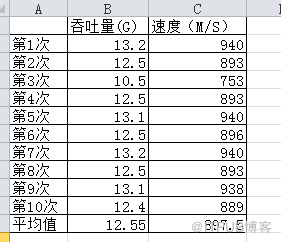 H3C MS系列安防交换机测评报告