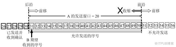 怎么进行TCP可靠传输的实现