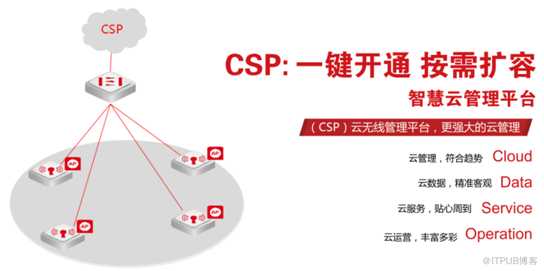 高端访谈| 天融信开拓企业级WLAN市场新格局