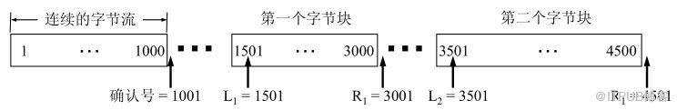 怎么进行TCP可靠传输的实现