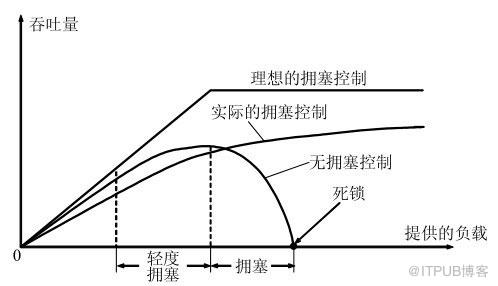 怎么進行TCP可靠傳輸?shù)膶崿F(xiàn)