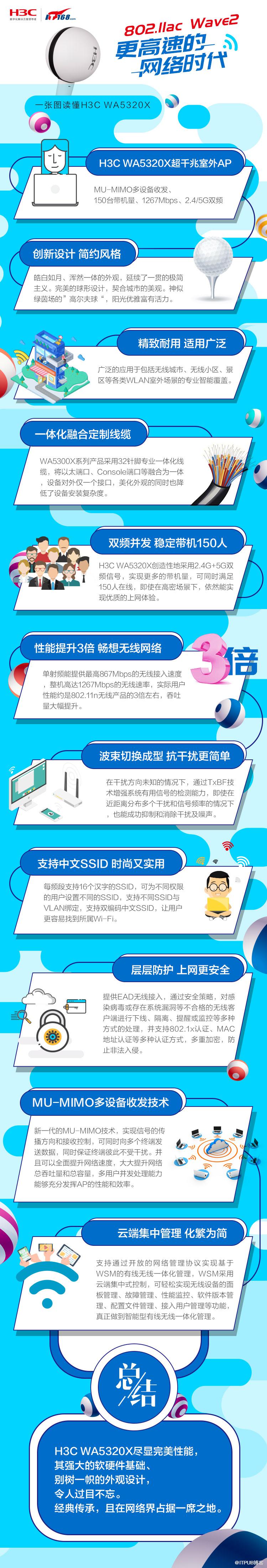 一张图读懂H3C WA5320X系列无线接入设备