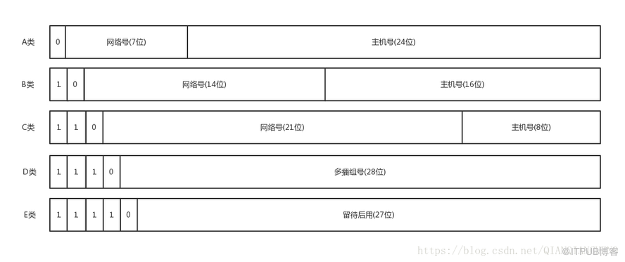 怎么解析IP地址与MAC地址