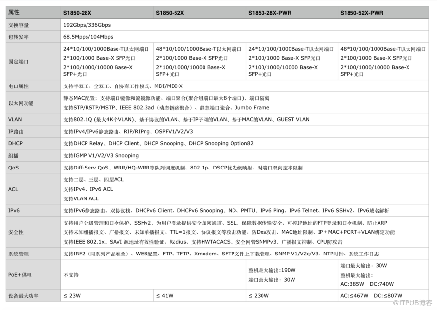 万兆交换机产品推荐 新华三悍将实力来袭