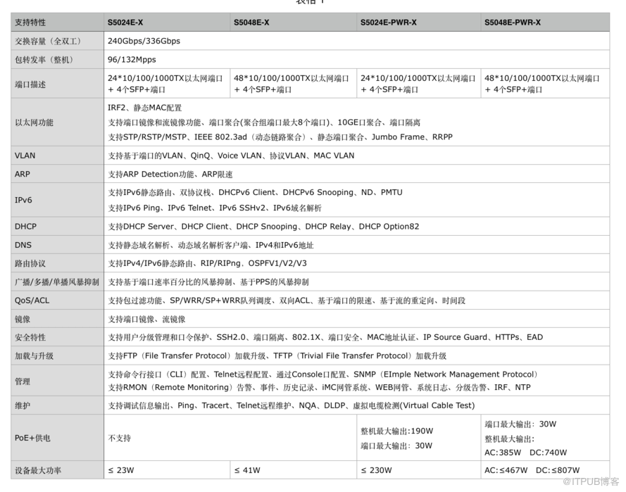 万兆交换机产品推荐 新华三悍将实力来袭