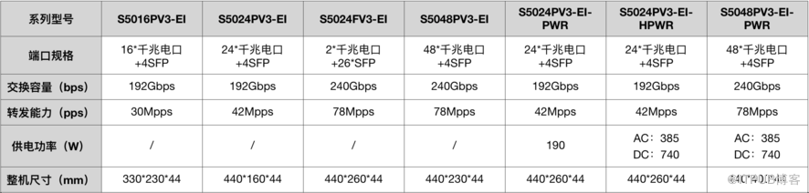 中小企业之选 H3C S5000PV3-EI交换机