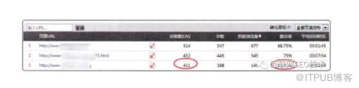 SEO对于网站跳出率和停留时间的研究