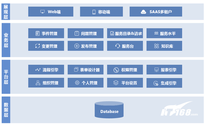 一文看尽中亦科技EVO-ITSM 3.0新品发布会