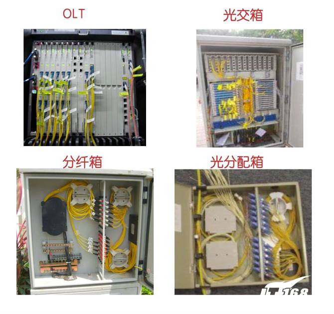 光纤是怎么到你家的？