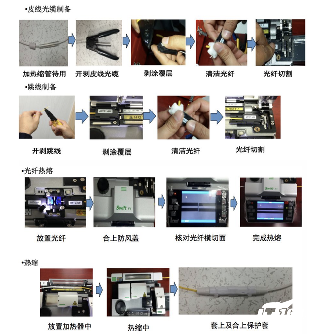 光纖是怎么到你家的？