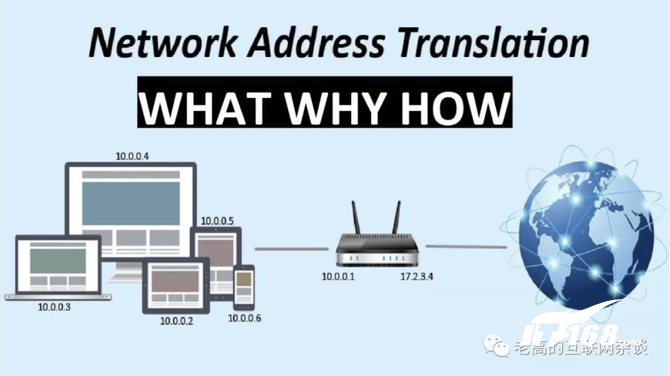 网络地址转换（NAT）技术是否拖慢了互联网发展？
