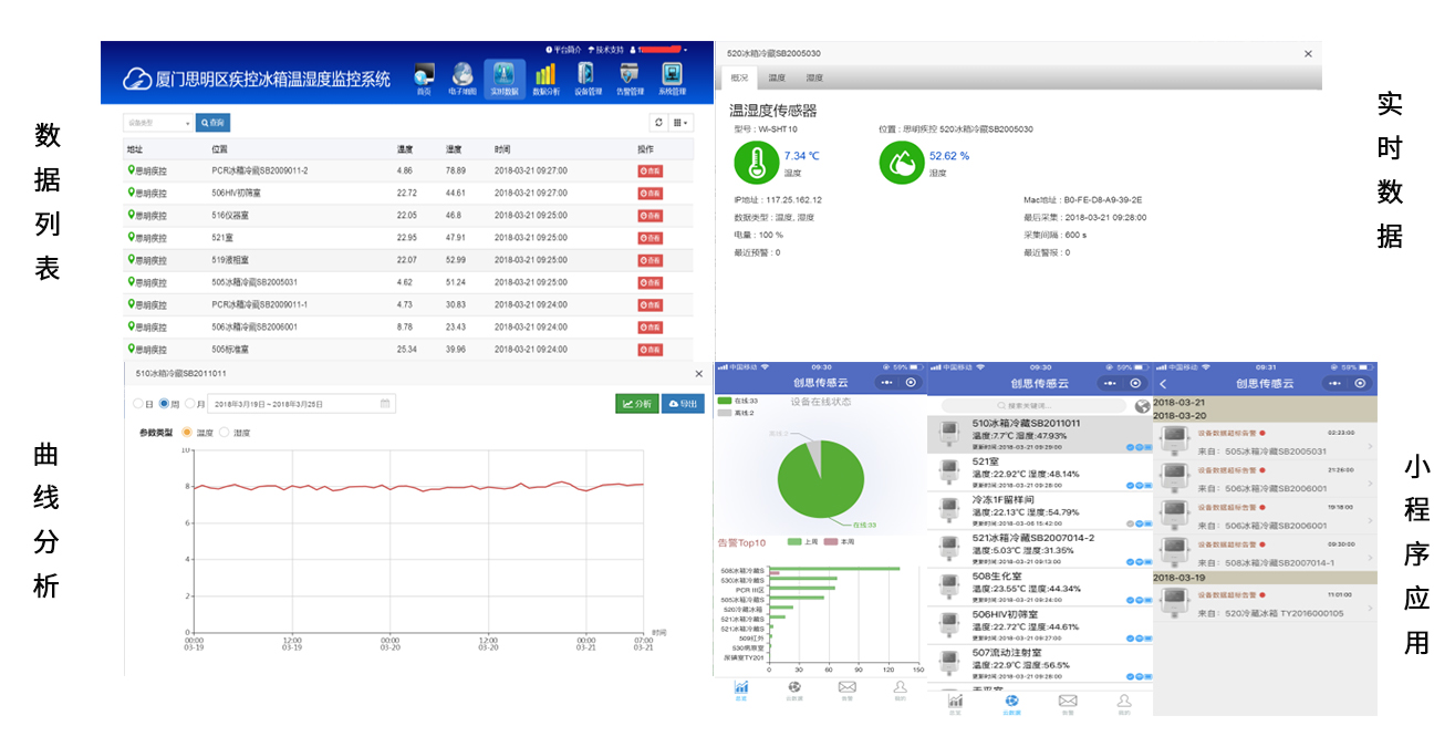 基于LoRa无线技术温湿度监测的解决方案是怎样的