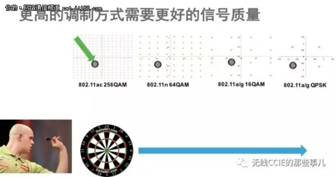 无线网络规划设计和部署维护之误区与最佳实践（6） - 正确认识 802.11ac 的作用