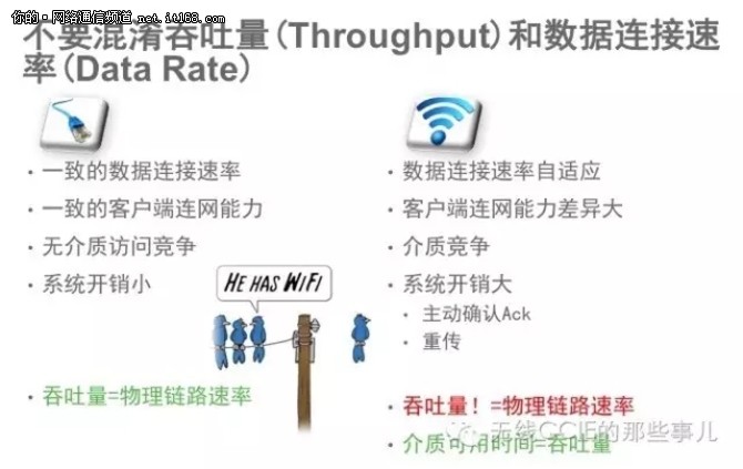 无线网络规划设计和部署维护之误区与最佳实践（2）