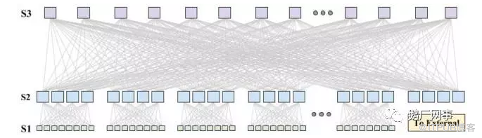 鹅厂如何构建大型基础网络平台