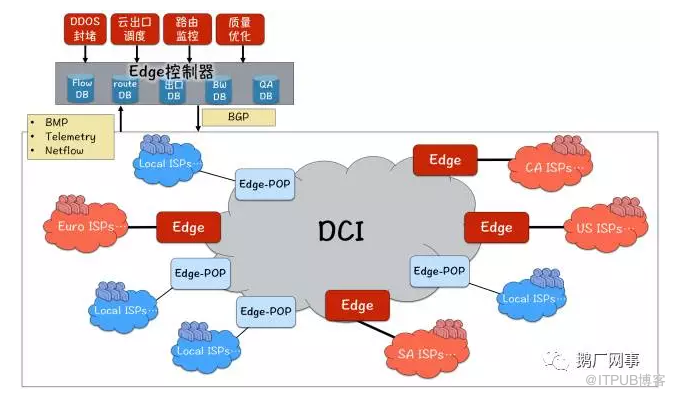 鹅厂如何构建大型基础网络平台