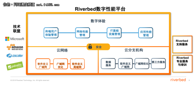 Riverbed“不再只是一家广域网优化公司”