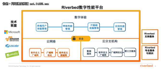 Riverbed“不再只是一家廣域網優(yōu)化公司”