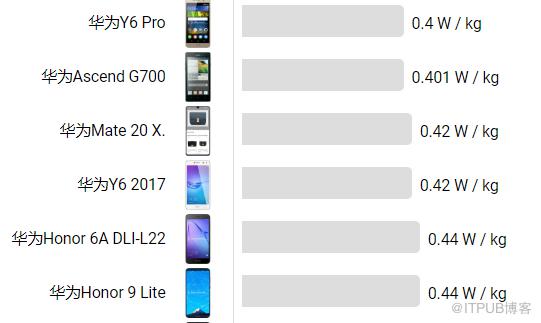 5G基站辐射致癌？一个源自19年前的某权威报告引发的谣言