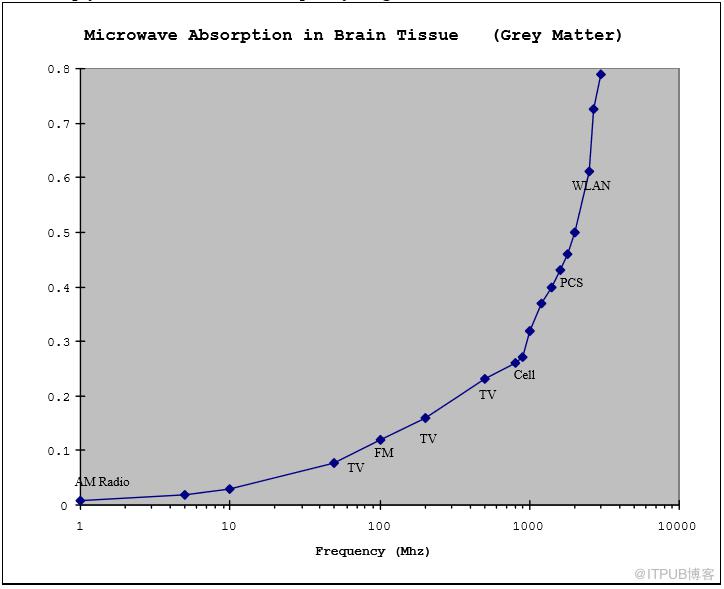 5G基站輻射致癌？一個(gè)源自19年前的某權(quán)威報(bào)告引發(fā)的謠言