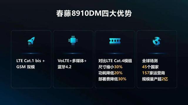 春藤8910DM芯片底层解决方案，软硬兼施破解区块链物联网融合难题