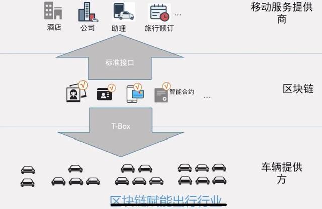 春藤8910DM芯片底层解决方案，软硬兼施破解区块链物联网融合难题